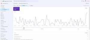 Google Search Console Generative AI features report showing total AI Overviews and AI Mode impressions over three months