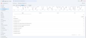 Table of top pages by AI Overviews and AI Mode impressions on digitalaspect.io in Google Search Console